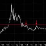 Дневной максимум и минимум цены на серебро что это значит